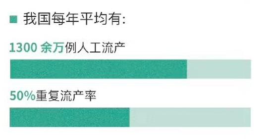 择育自由，从科学避孕开始