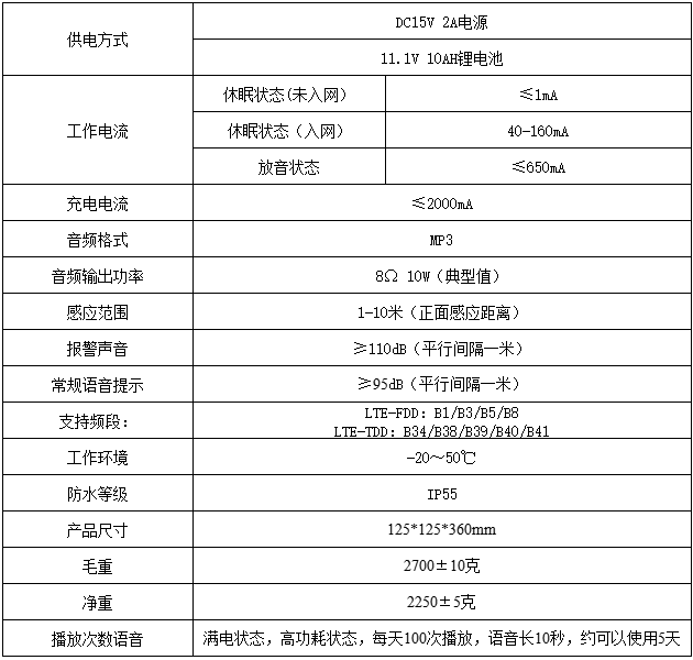 WT-W24太陽能語音播報器