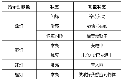 WT-W24太阳能语音播报器