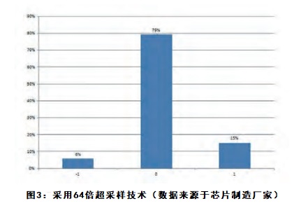 CDAS/CDAS2 數(shù)據(jù)采集和控制系統(tǒng)