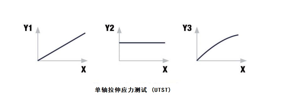 B282-10 多測試位瀝青混合料溫度約束試樣測試系統(tǒng) (TSRST-Multi)