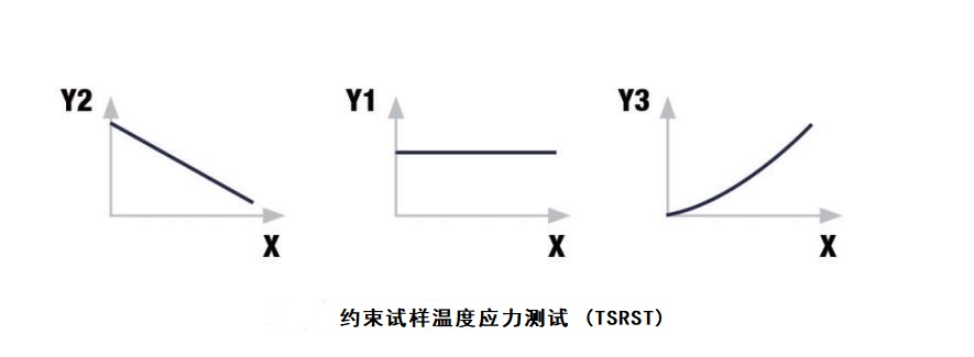 B282-10 多測試位瀝青混合料溫度約束試樣測試系統(tǒng) (TSRST-Multi)