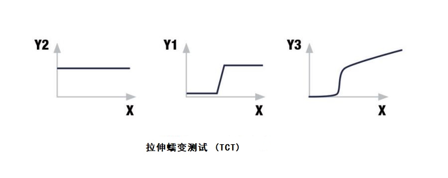 B282-10 多測試位瀝青混合料溫度約束試樣測試系統(tǒng) (TSRST-Multi)