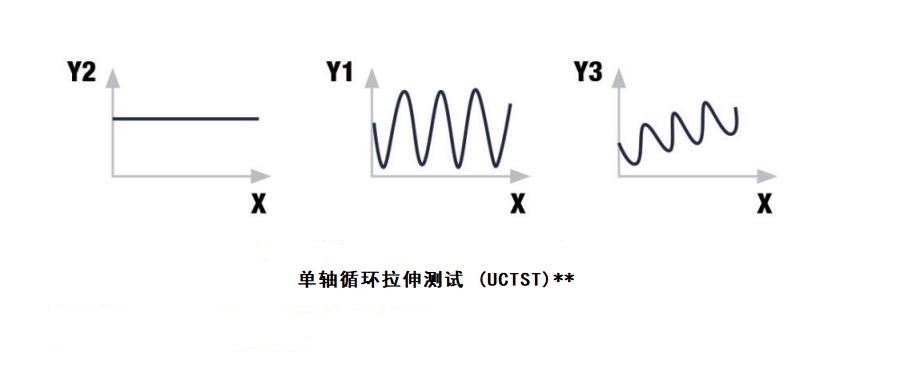 B282-10 多測試位瀝青混合料溫度約束試樣測試系統(tǒng) (TSRST-Multi)