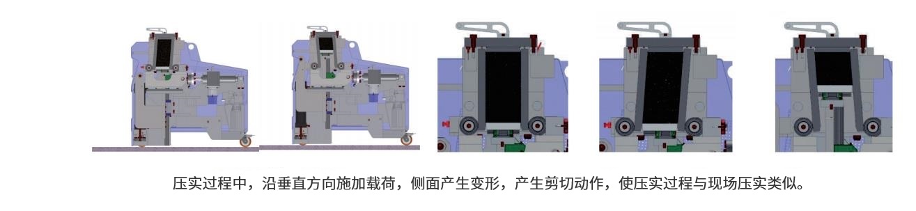 B039A 瀝青混合料剪切壓實儀 (ASC)