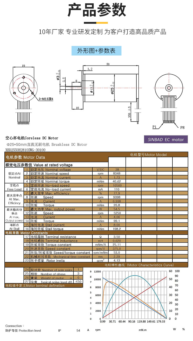 XBD-2550