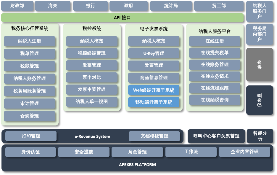 海外税务管理系统功能