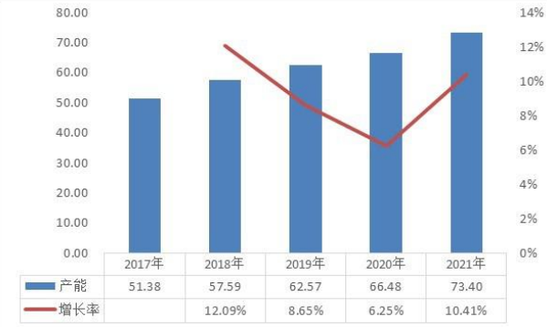 销量认证:微生态制剂行业不同应用领域发展历程及市场规模现状分析-中金企信发布 销量认证:微生态制剂行业不同应用领域发展历程及市场规模现状分析-中金企信发布