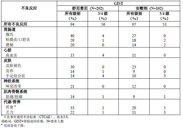 舒尼替尼（索坦）