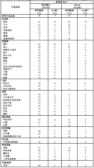 舒尼替尼（索坦）