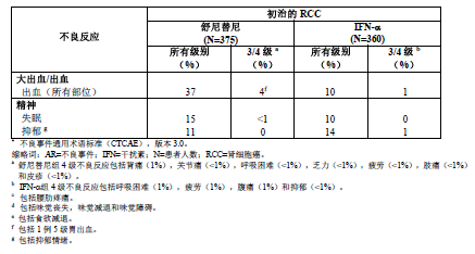 舒尼替尼（索坦）