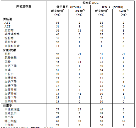 舒尼替尼（索坦）