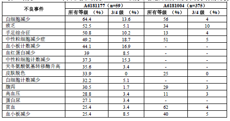 舒尼替尼（索坦）