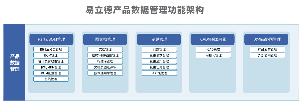 斩获信通院“铸基计划”三大荣誉，易立德核心自研产品再次入选全景图三大核心领域