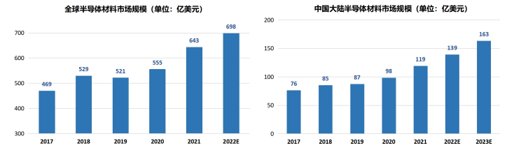 市场地位证明:中国半导体掩模版的市场规模已达到19.56亿美元-中金企信发布 市场地位证明:中国半导体掩模版的市场规模已达到19.56亿美元-中金企信发布