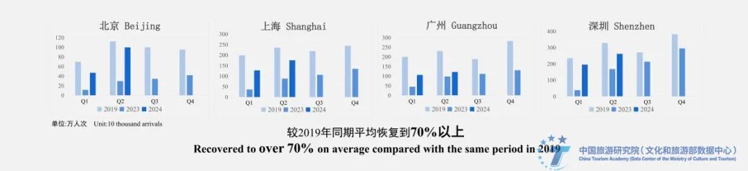 增长与创新