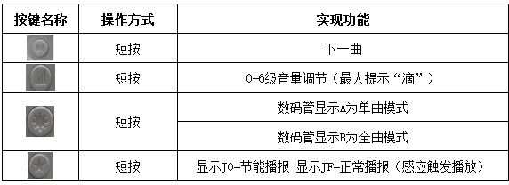 WT-ES1户外语音播报器