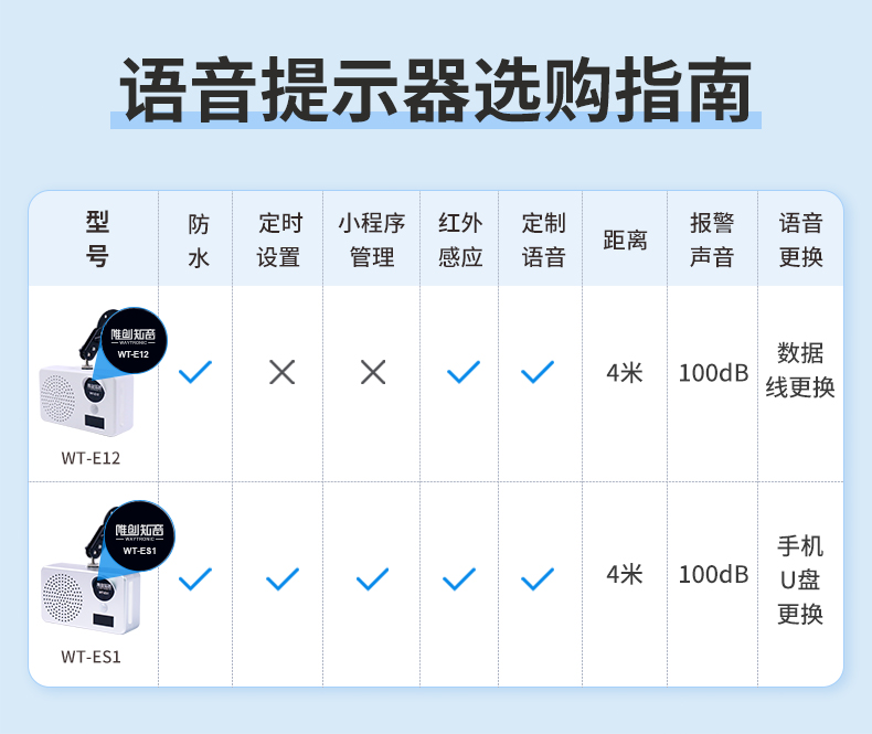 WT-ES1戶外語音播報器