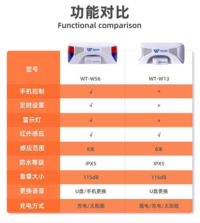 WT-WS6太阳能声光语音报警器