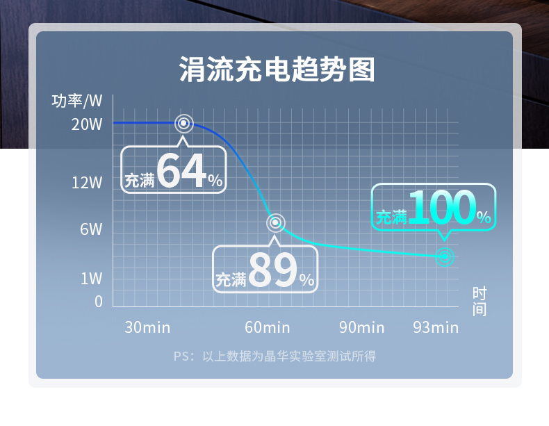 【C855】晶华手机充电器PD 20W氮化镓 单头C口