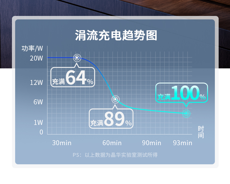 【C857】晶华手机充电器PD 20W氮化镓(带C-C快充线1米)