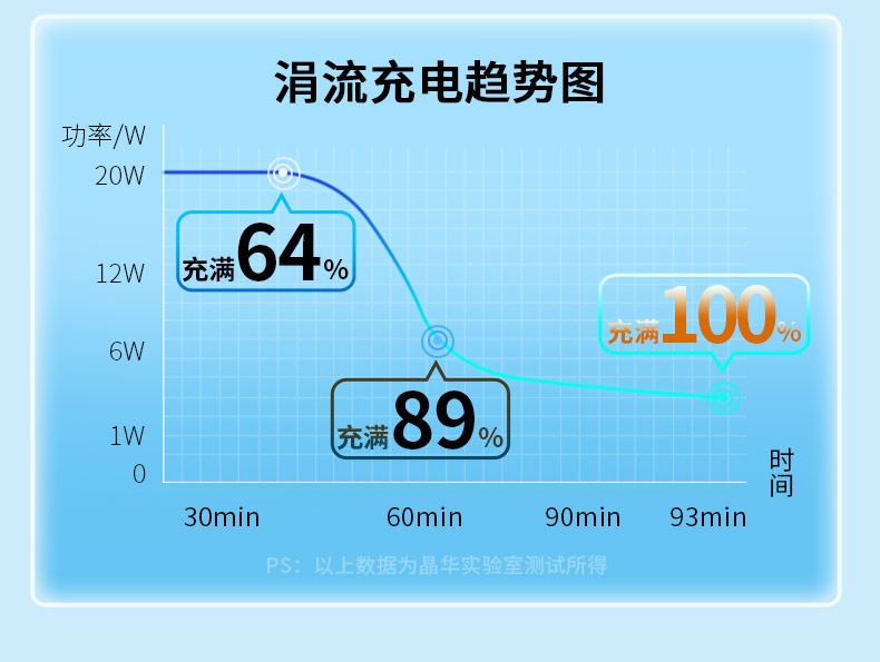 【C860】晶华手机充电器PD 30W氮化镓 单头C口