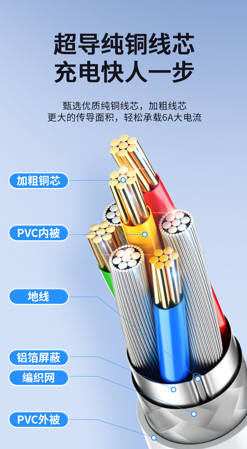 【C871】晶华手机充电器(iQOO专充)氮化镓（配1米TYPE-C线）