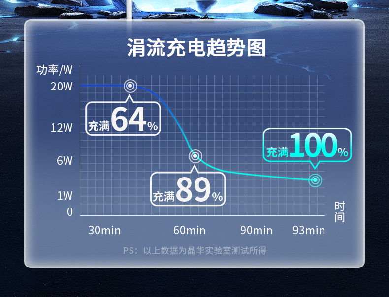 【C873】晶华手机充电器(华为适用66W)氮化镓（配1米TYPE-C线）