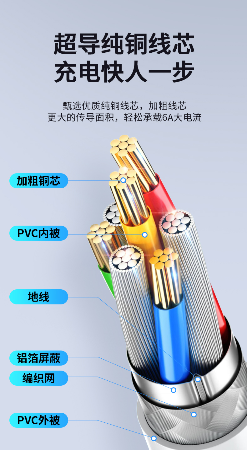 【C873】晶华手机充电器(华为适用66W)氮化镓（配1米TYPE-C线）