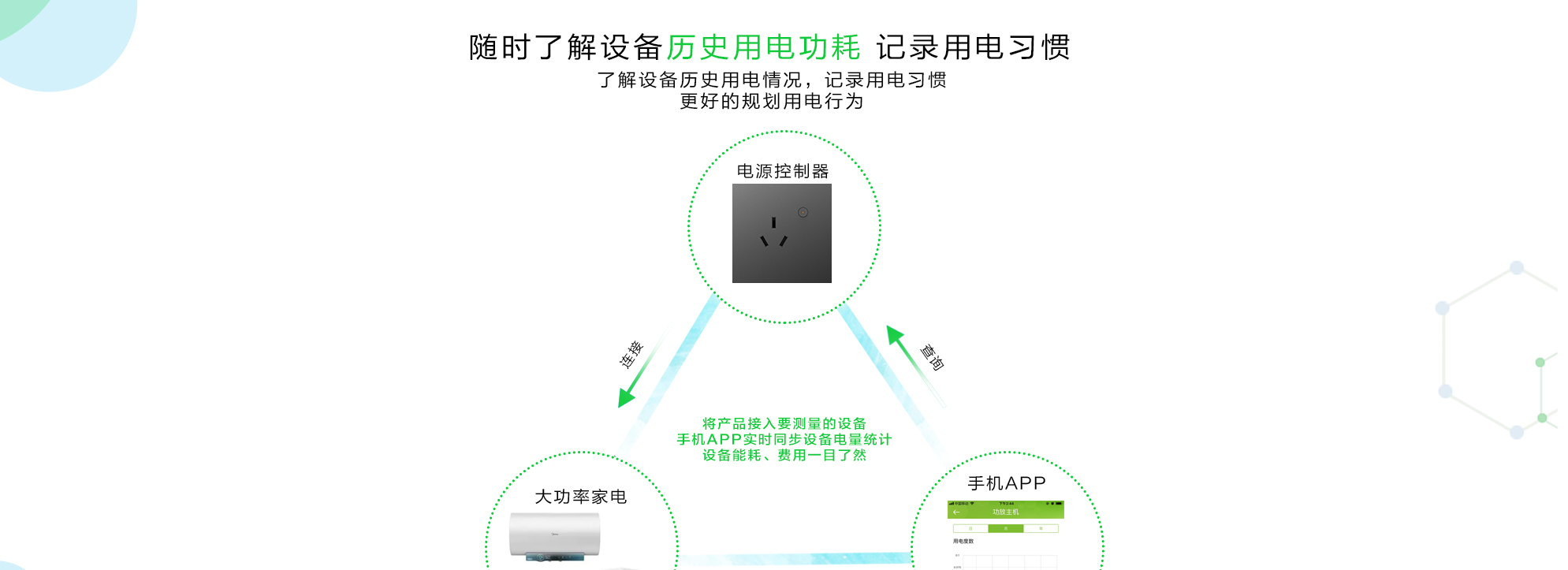 电源控制器（16A）-SK342