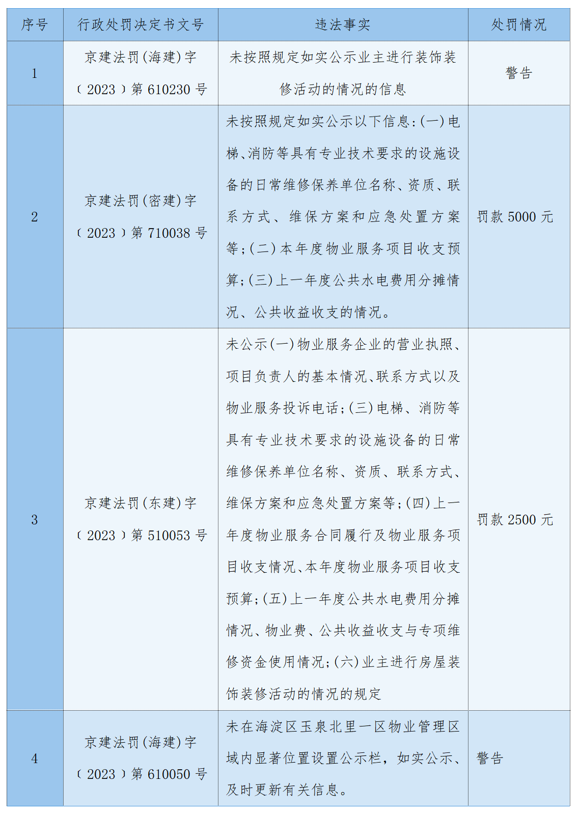 兰台房建丨业主知情权的权利范畴与救济路径