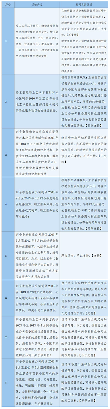 兰台房建丨业主知情权的权利范畴与救济路径