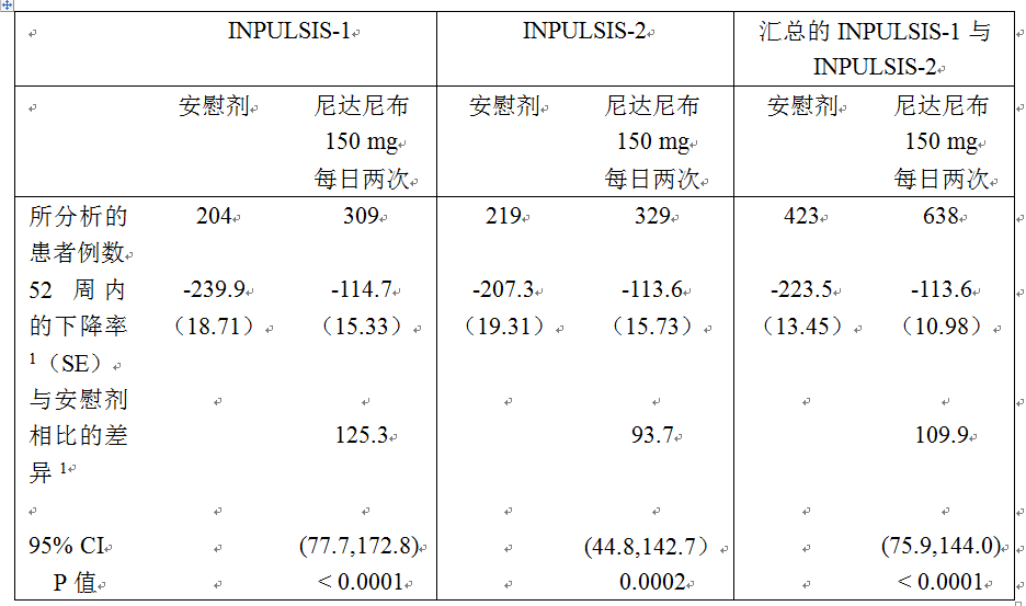 尼达尼布药品说明书