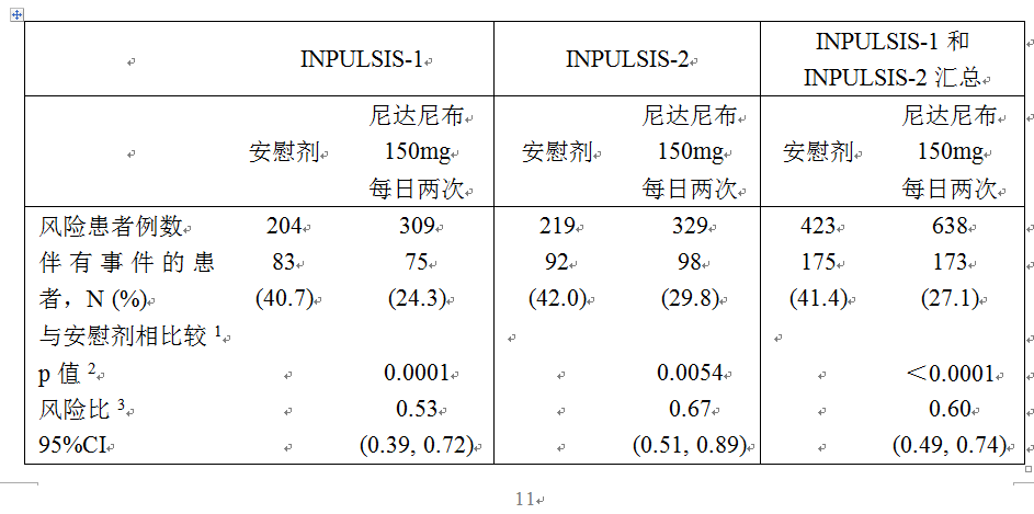 尼达尼布药品说明书