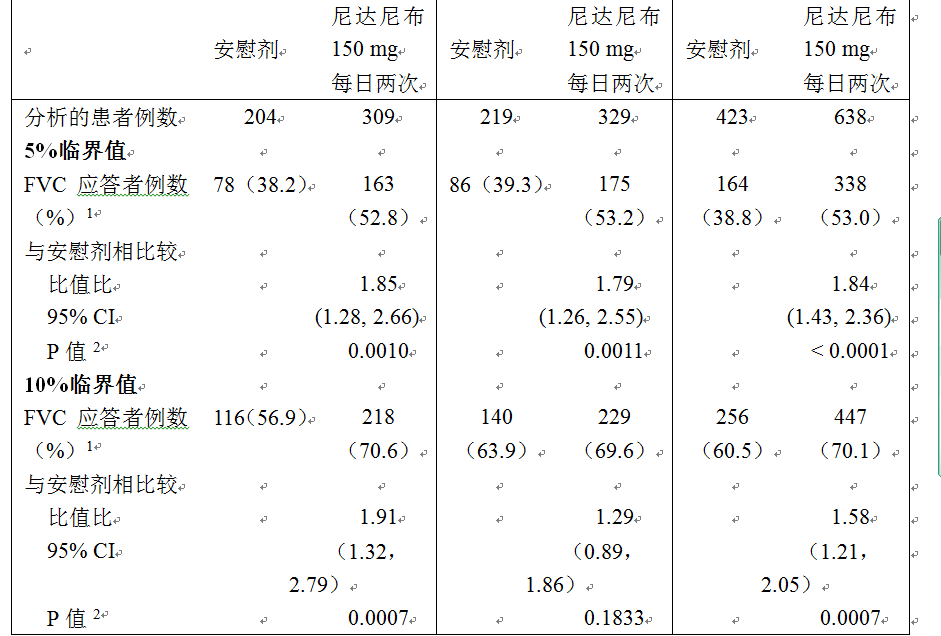 尼达尼布药品说明书