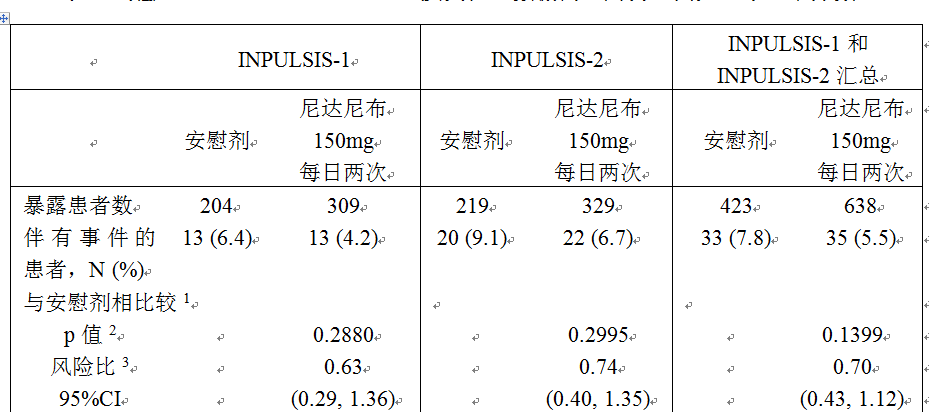 尼达尼布药品说明书