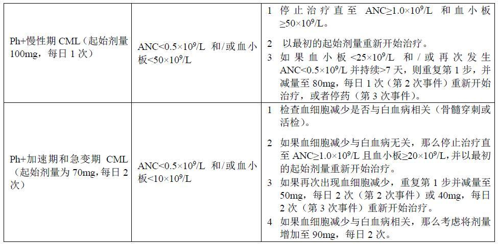 达沙替尼药品说明书