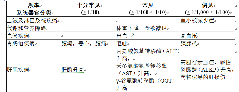 尼达尼布药品说明书