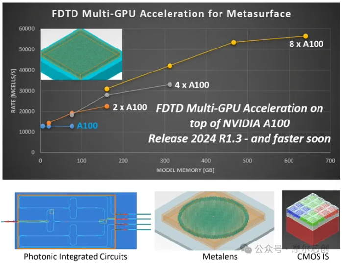 Ansys 2024 R2-Ansys 光學與光子學仿真新功能介紹——Lumerical