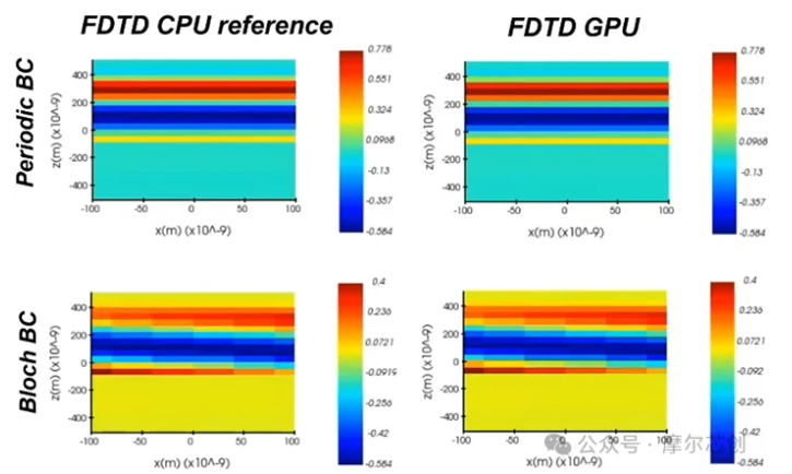 Ansys 2024 R2-Ansys 光學與光子學仿真新功能介紹——Lumerical