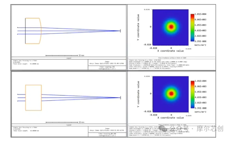 Ansys 2024 R2-Ansys 光學(xué)與光子學(xué)仿真新功能介紹——Zemax