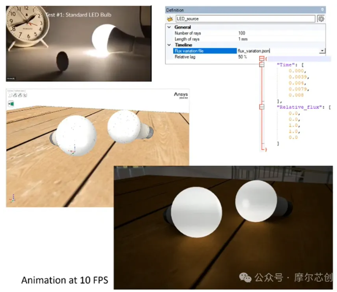 Ansys 2024 R2-Ansys 光學(xué)與光子學(xué)仿真新功能介紹——Speos