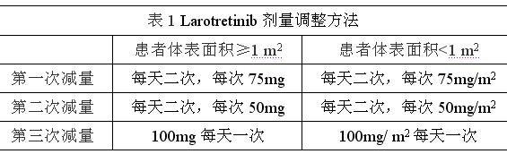 拉罗替尼（LOXO101）说明书