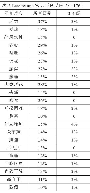 拉罗替尼（LOXO101）说明书