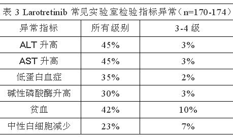 拉罗替尼（LOXO101）说明书