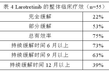 拉罗替尼（LOXO101）说明书