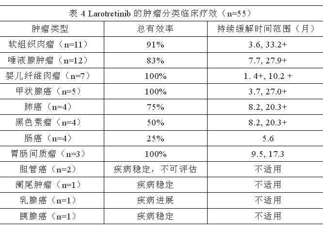 拉罗替尼（LOXO101）说明书