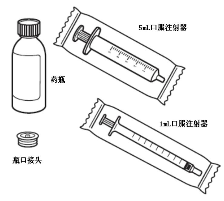 拉罗替尼（LOXO101）说明书