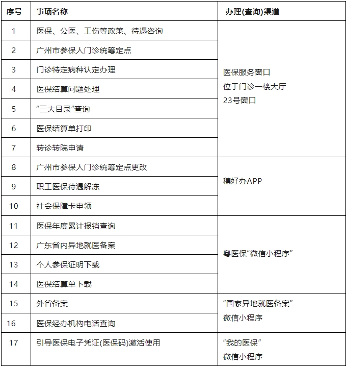 医保窗口服务，便利参保人就医无忧