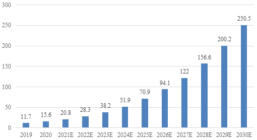 2024年细胞质量安全控制、评估和检测行业评估市场规模及重要性分析-中金企信发布 2024年细胞质量安全控制、评估和检测行业评估市场规模及重要性分析-中金企信发布